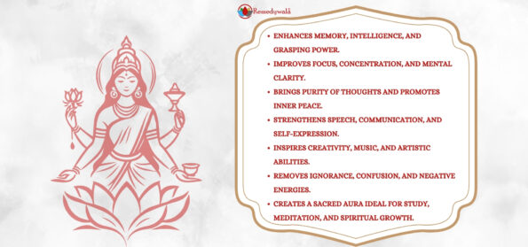 Shree Maa Saraswati Wooden Base Yantra