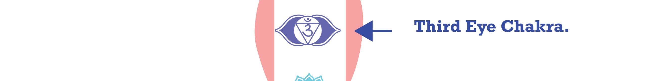 Third Eye Chakra