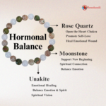 Harmonal Balance