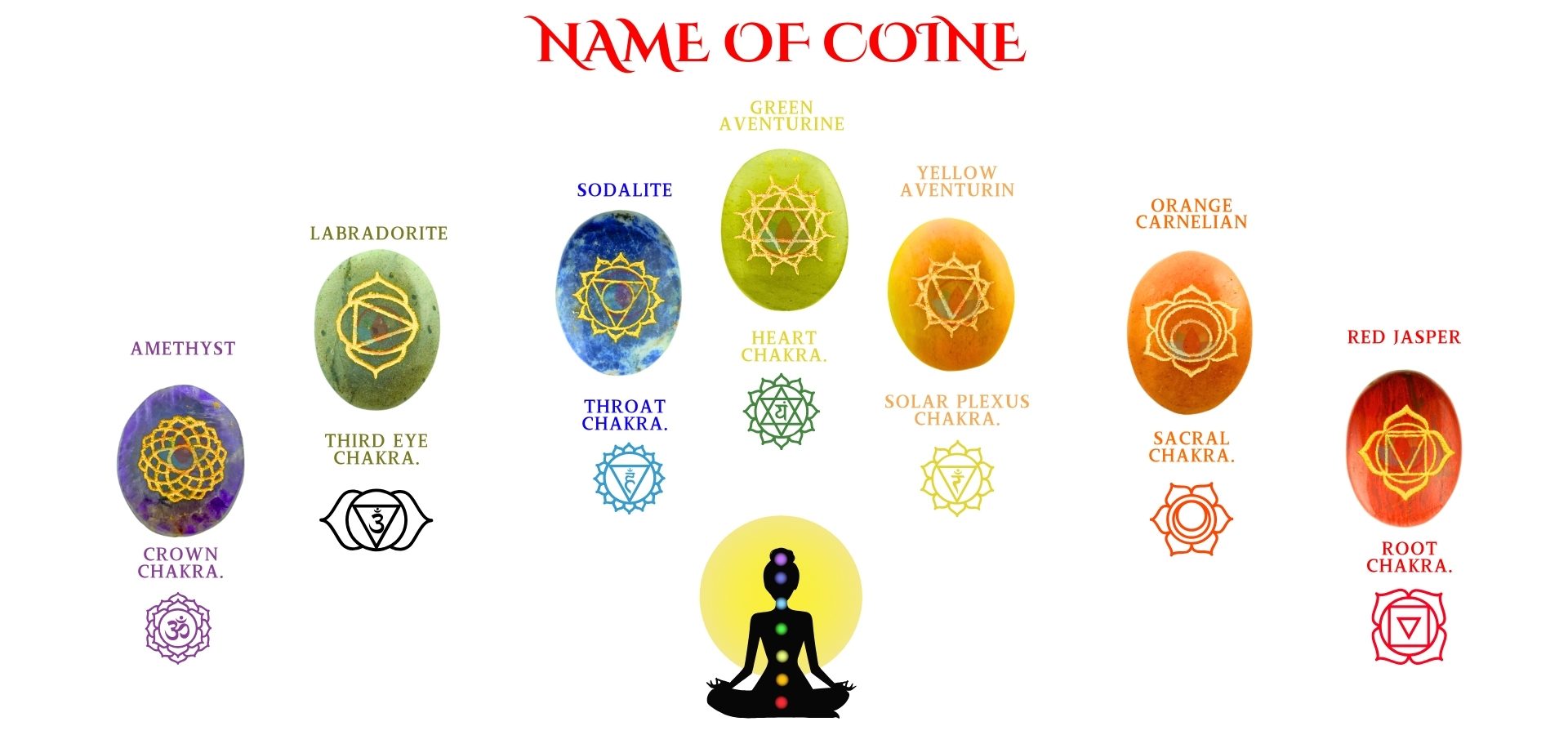 7 Chakra Stone Coin Set